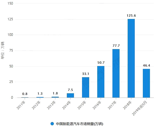 汽車行業(yè)市場調研