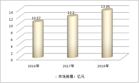 中國核電主冷卻泵市場需求調(diào)研分析