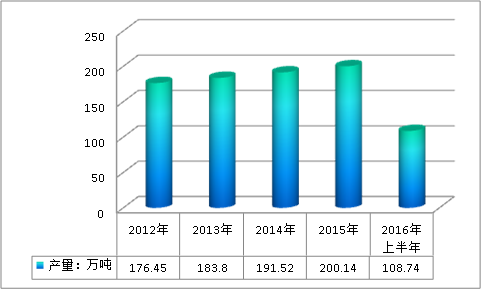 全球粉末涂料市場(chǎng)現(xiàn)狀調(diào)研分析