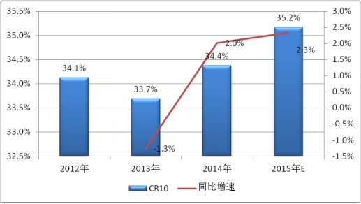 2019中國電力電容器行業(yè)產(chǎn)量供給及產(chǎn)能產(chǎn)值市場(chǎng)集中度調(diào)研分析