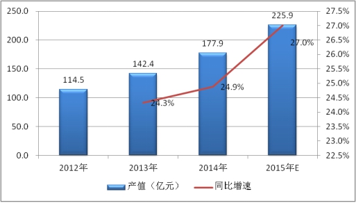 2019中國電力電容器行業(yè)產(chǎn)量供給及產(chǎn)能產(chǎn)值市場(chǎng)集中度調(diào)研分析