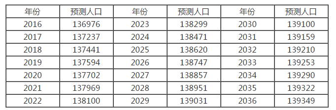 中國老齡化人口現狀分析 老齡化帶來的社會問題