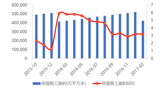 2017家裝市場分析中國家裝行業(yè)發(fā)展趨勢分析