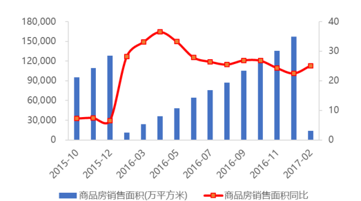 全國住宅房地產(chǎn) 開發(fā)投資累計(jì)