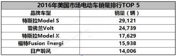 淺談國內(nèi)外市場增程式電動(dòng)汽車的發(fā)展現(xiàn)狀