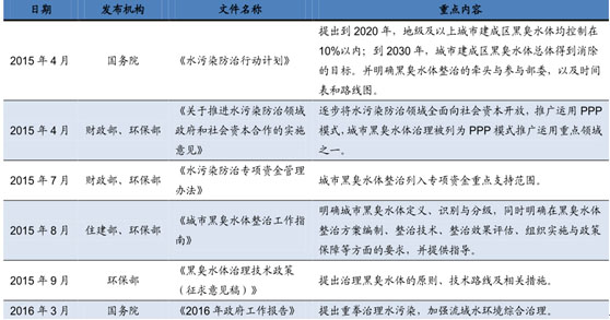 環(huán)保預(yù)測(cè)-華夏經(jīng)緯市場(chǎng)調(diào)查公司