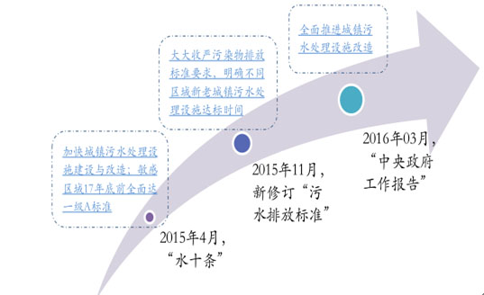 環(huán)保預(yù)測(cè)-華夏經(jīng)緯市場(chǎng)調(diào)查公司