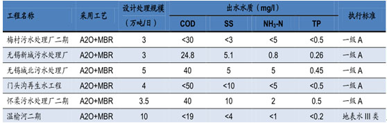 環(huán)保預(yù)測(cè)-華夏經(jīng)緯市場(chǎng)調(diào)查公司